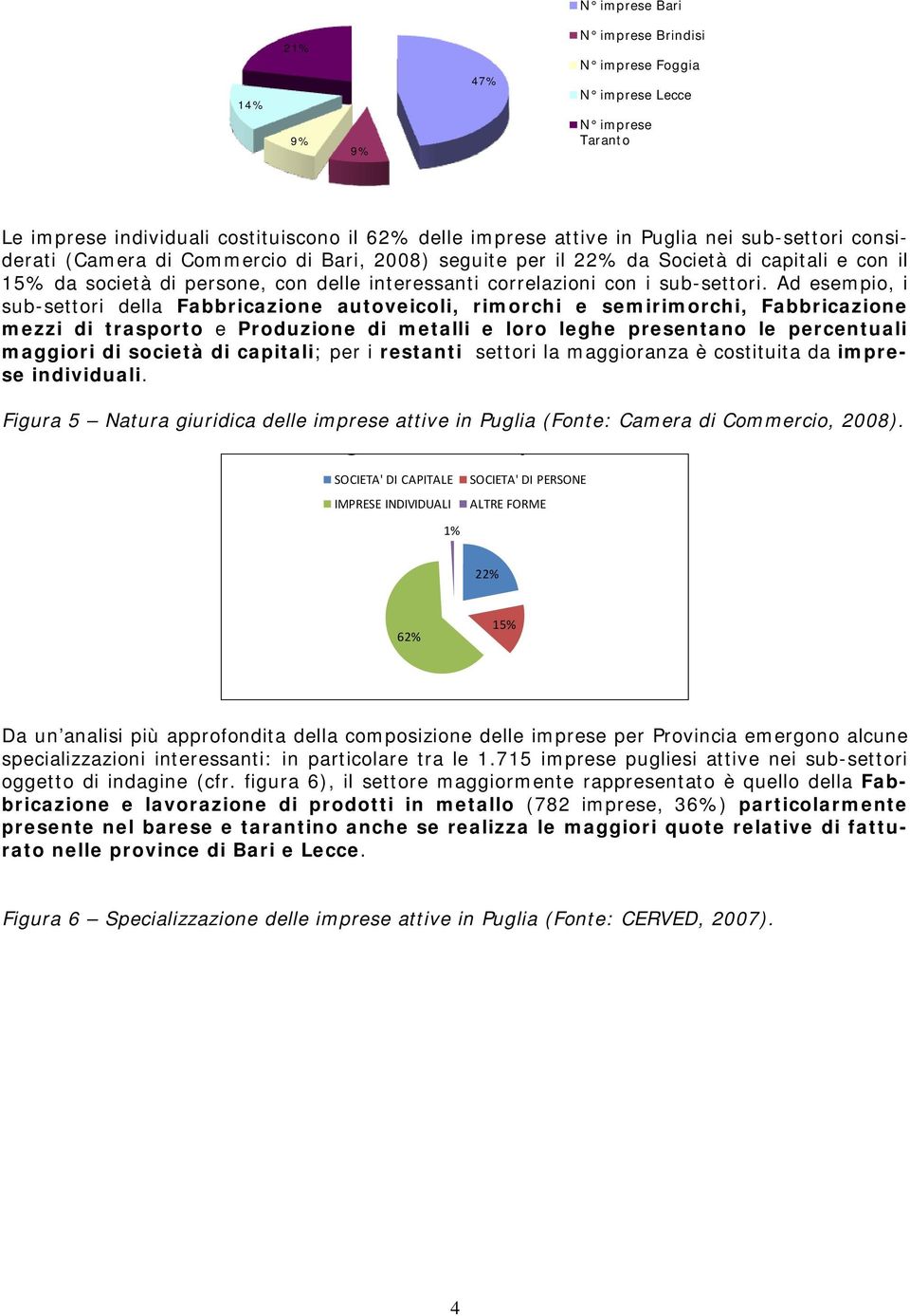 Ad esempio, i sub-settori della Fabbricazione autoveicoli, rimorchi e semirimorchi, Fabbricazione mezzi di trasporto e Produzione di metalli e loro leghe presentano le percentuali maggiori di società