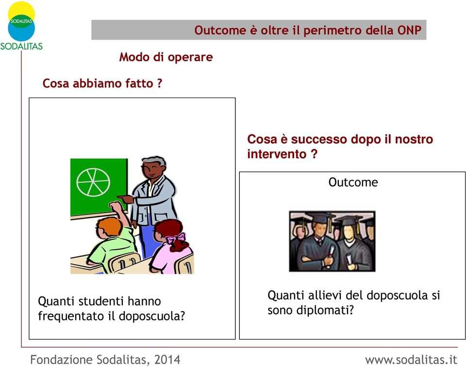 Cosa è successo dopo il nostro intervento?