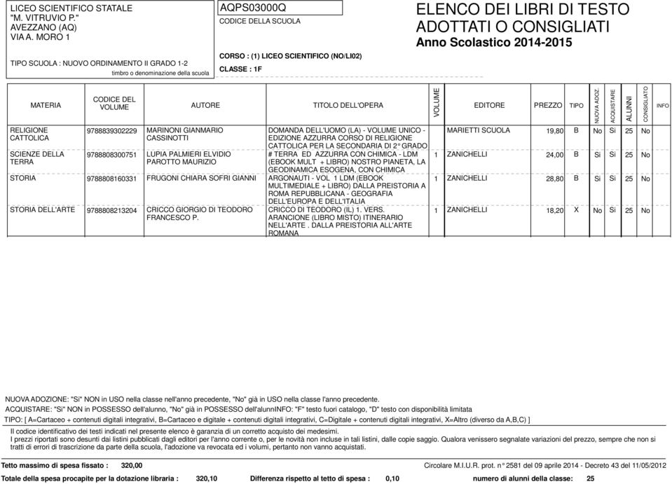 NOSTRO PIANETA, LA GEODINAMICA ESOGENA, CON CHIMICA MARIETTI SCUOLA 19,80 B 1 ZANICHELLI 24,00 B No Si 25 No Si Si 25 No STORIA 9788808160331 FRUGONI CHIARA SOFRI GIANNI ARGONAUTI - VOL 1 LDM (EBOOK