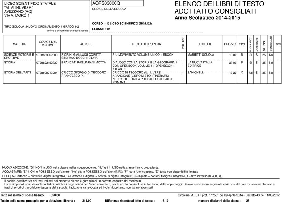 9788808213204 FRANCESCO P. CRICCO DI TEODORO (IL) 1. VERS. ARANCIONE (LIBRO MISTO) ITINERARIO NELL'ARTE.