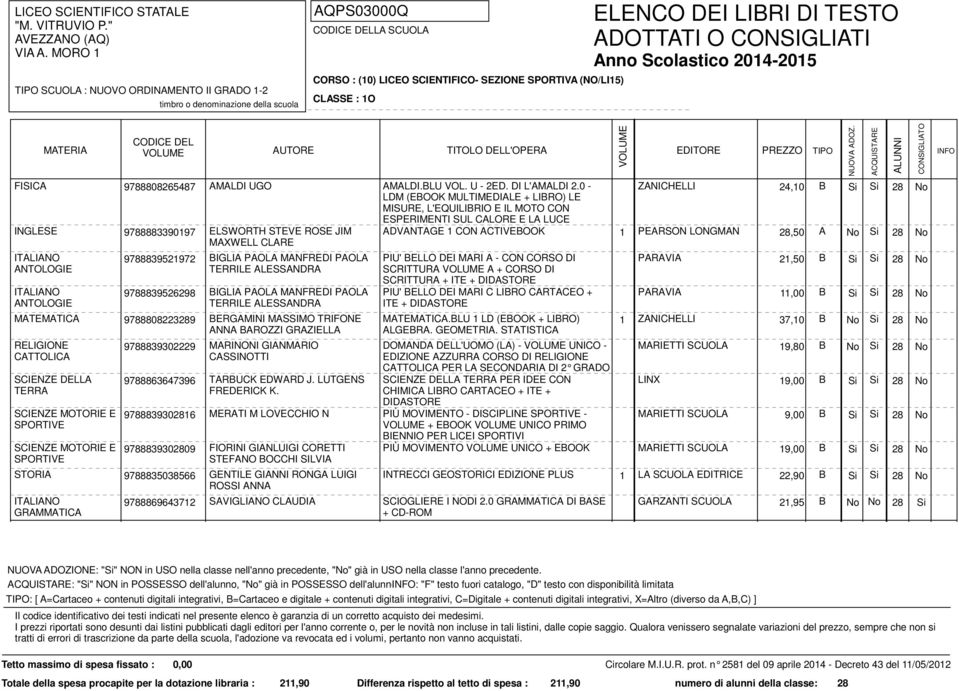 ADVANTAGE 1 CON ACTIVEBOOK 1 PEARSON LONGMAN 28,50 A No Si 28 No ANTOLOGIE ANTOLOGIE MATEMATICA RELIGIONE CATTOLICA SCIENZE DELLA TERRA STORIA GRAMMATICA 9788839521972 9788839526298 9788808223289