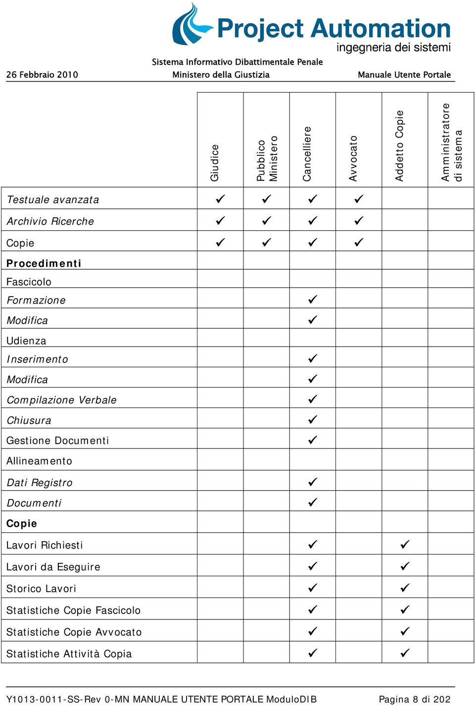 Documenti Allineamento Dati Registro Documenti Copie Lavori Richiesti Lavori da Eseguire Storico Lavori Statistiche Copie