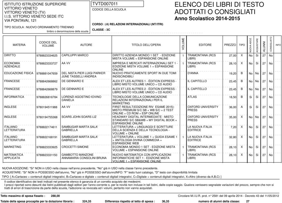 27,00 X No Si 27 No MISTA + ESPANSIONE ONLINE 9788823333727 AA VV IMPRESA E MERCATI INTERNAZIONALI SET 1-1 TRAMONTANA (RCS 28,10 X No Si 27 No EDIZIONE MISTA 1 + ESPANSIONE ONLINE EDUCAZIONE FISICA