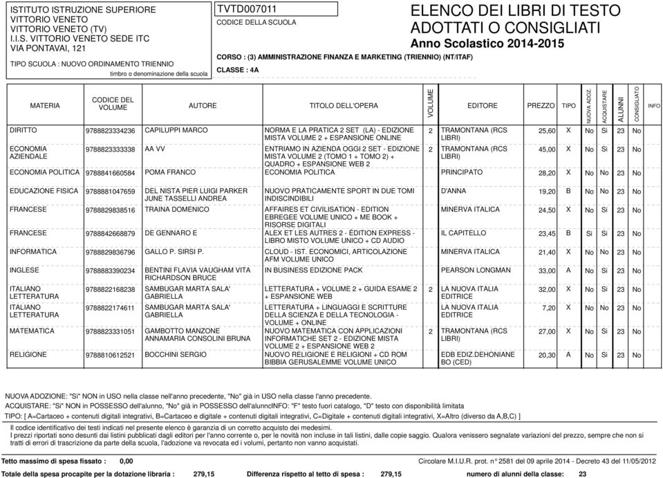 EDIZIONE 2 TRAMONTANA (RCS 25,60 X No Si 23 No MISTA 2 + ESPANSIONE ONLINE 9788823333338 AA VV ENTRIAMO IN AZIENDA OGGI 2 SET - EDIZIONE 2 TRAMONTANA (RCS 45,00 X No Si 23 No MISTA 2 (TOMO 1 + TOMO