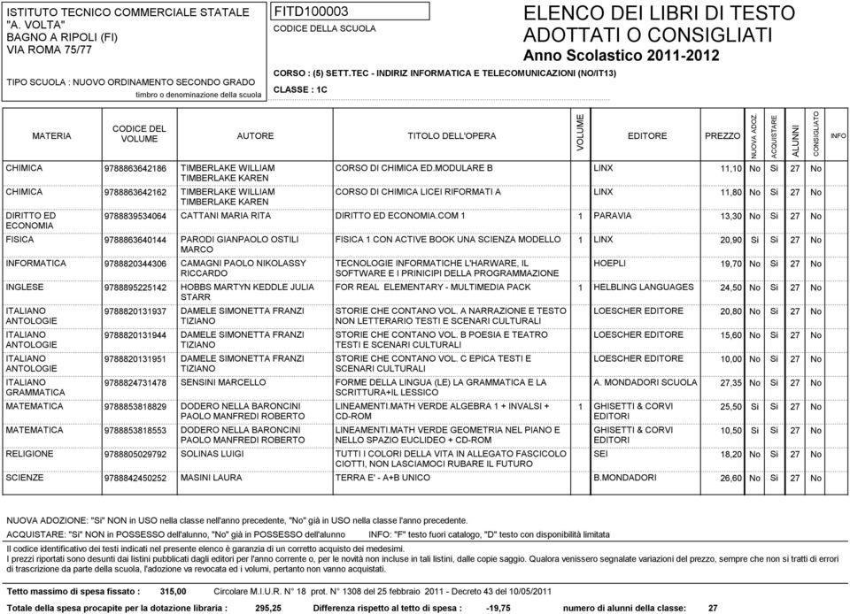 MODULARE B TIMBERLAKE KAREN 9788863646 TIMBERLAKE WILLIAM CORSO DI CHIMICA LICEI RIFORMATI A TIMBERLAKE KAREN LINX LINX,0 No Si 7 No,80 No Si 7 No 9788839534064 CATTANI MARIA RITA DIRITTO ED ECONOMIA.