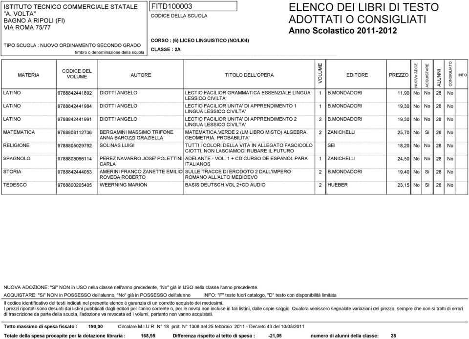 MONDADORI 9,30 No No 8 No LINGUA LESSICO CIVILTA' LATINO 9788844499 DIOTTI ANGELO LECTIO FACILIOR UNITA' DI APPRENDIMENTO B.