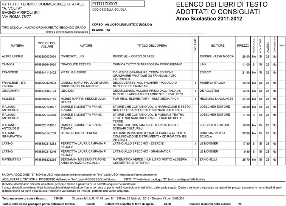 ISTICO (NO/LI04) CLASSE : A ALTRE LINGU