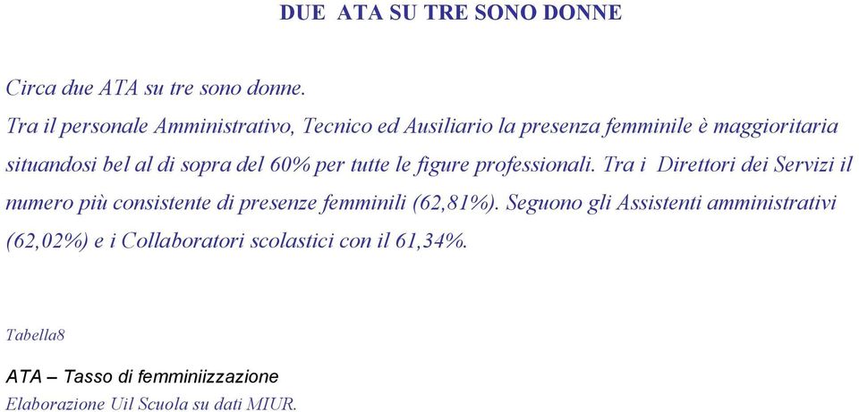 sopra del 60% per tutte le figure professionali.