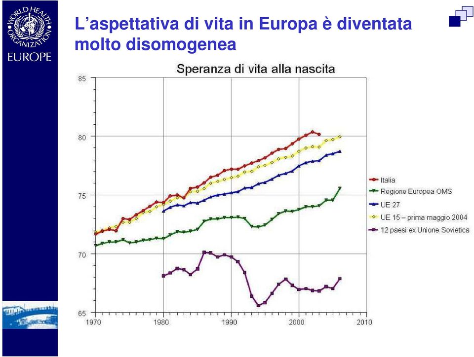 Europa è