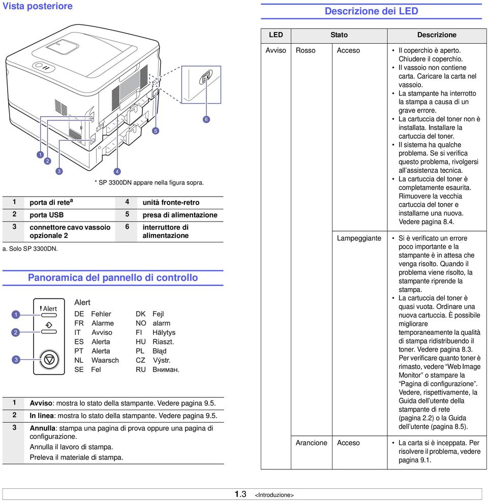 6 interruttore di alimentazione Panoramica del pannello di controllo 1 Avviso: mostra lo stato della stampante. Vedere pagina 9.5.