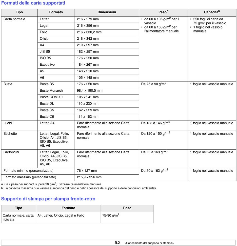 Se il peso dei supporti supera 90 g/m 2, utilizzare l alimentatore manuale. b. La capacità massima può variare a seconda del peso e dello spessore del supporto e delle condizioni ambientali.