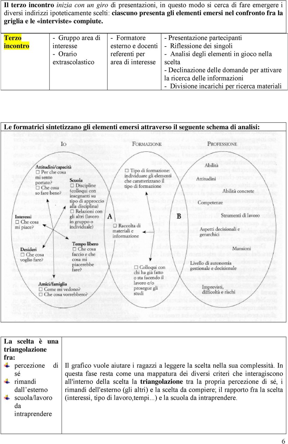 Terzo incontro - Gruppo area di interesse - Orario extrascolastico - Formatore esterno e docenti referenti per area di interesse - Presentazione partecipanti - Riflessione dei singoli - Analisi degli