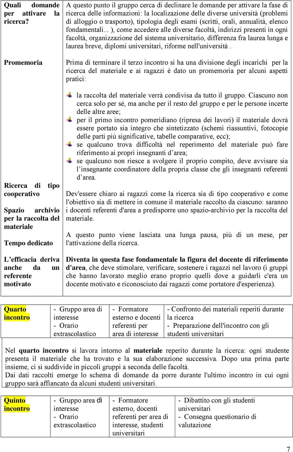 domande per attivare la fase di ricerca delle informazioni: la localizazione delle diverse università (problemi di alloggio o trasporto), tipologia degli esami (scritti, orali, annualità, elenco