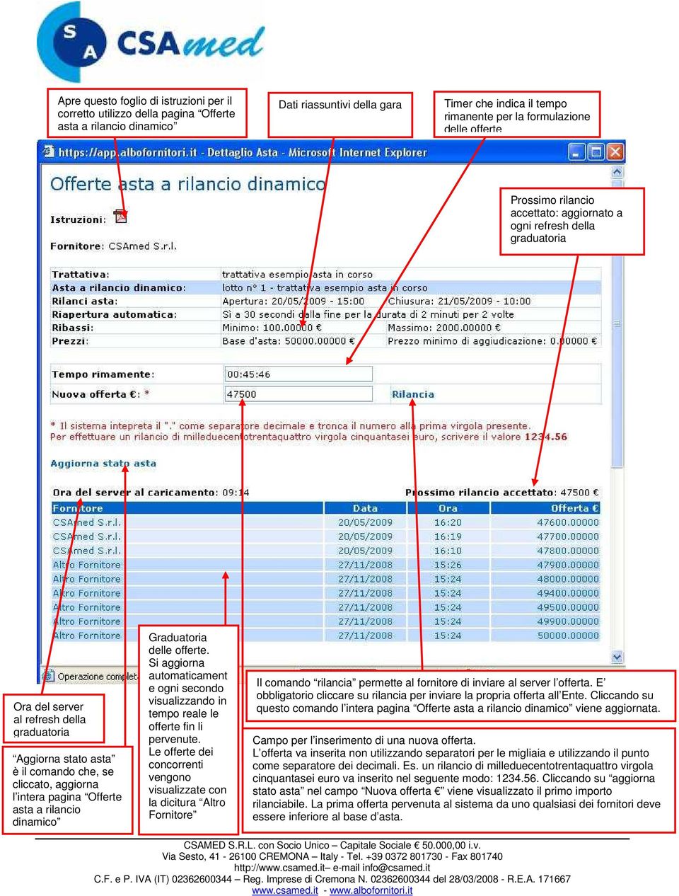 pagina Offerte asta a rilancio dinamico Graduatoria delle offerte. Si aggiorna automaticament e ogni secondo visualizzando in tempo reale le offerte fin li pervenute.