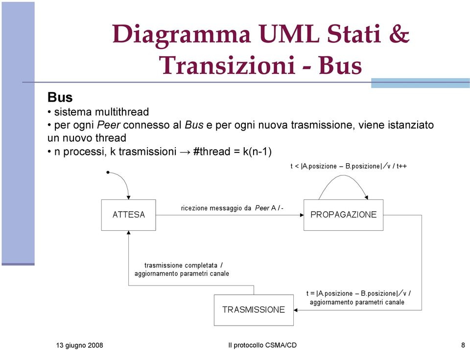 trasmissione, viene istanziato un nuovo thread n processi,