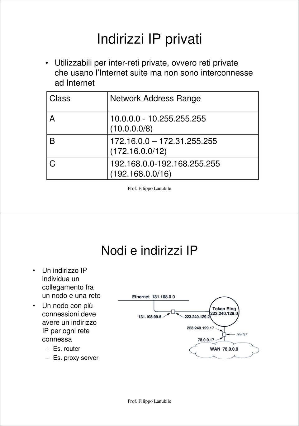 16.0.0/12) 192.168.0.0-192.168.255.255 (192.168.0.0/16) Un indirizzo IP individua un collegamento fra un nodo e una rete