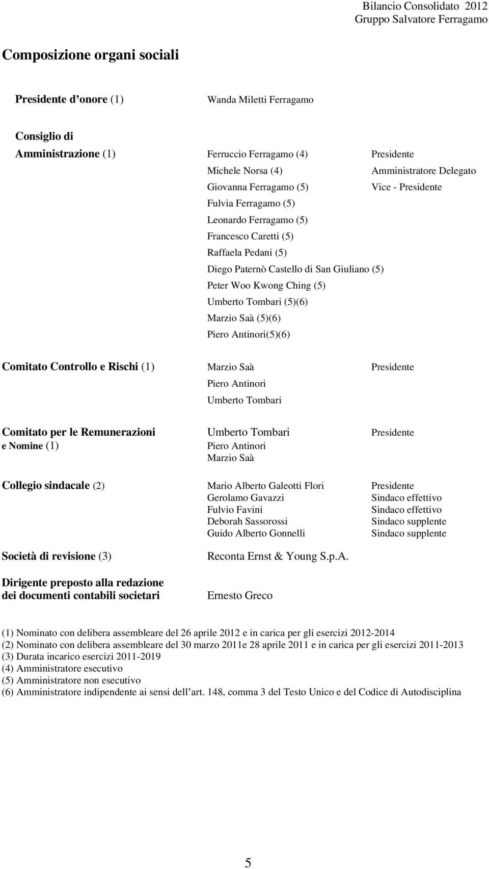 Tombari (5)(6) Marzio Saà (5)(6) Piero Antinori(5)(6) Comitato Controllo e Rischi (1) Marzio Saà Presidente Piero Antinori Umberto Tombari Comitato per le Remunerazioni Umberto Tombari Presidente e