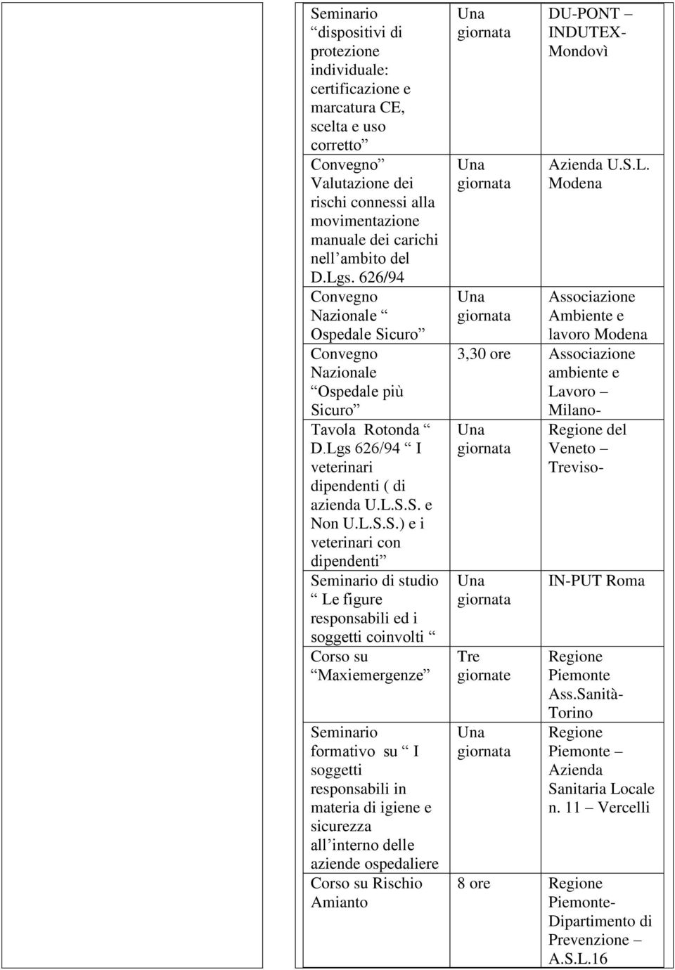 curo Nazionale Ospedale più Si