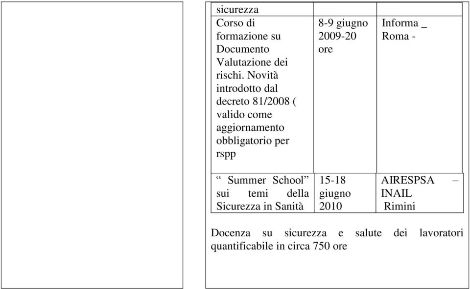 Summer School sui temi della Sicurezza in Sanità 8-9 giugno 2009-20 ore 15-18 giugno