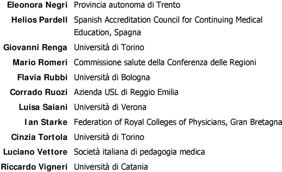 Corrado Ruozi Azienda USL di Reggio Emilia Luisa Saiani Università di Verona Ian Starke Federation of Royal Colleges of Physicians,