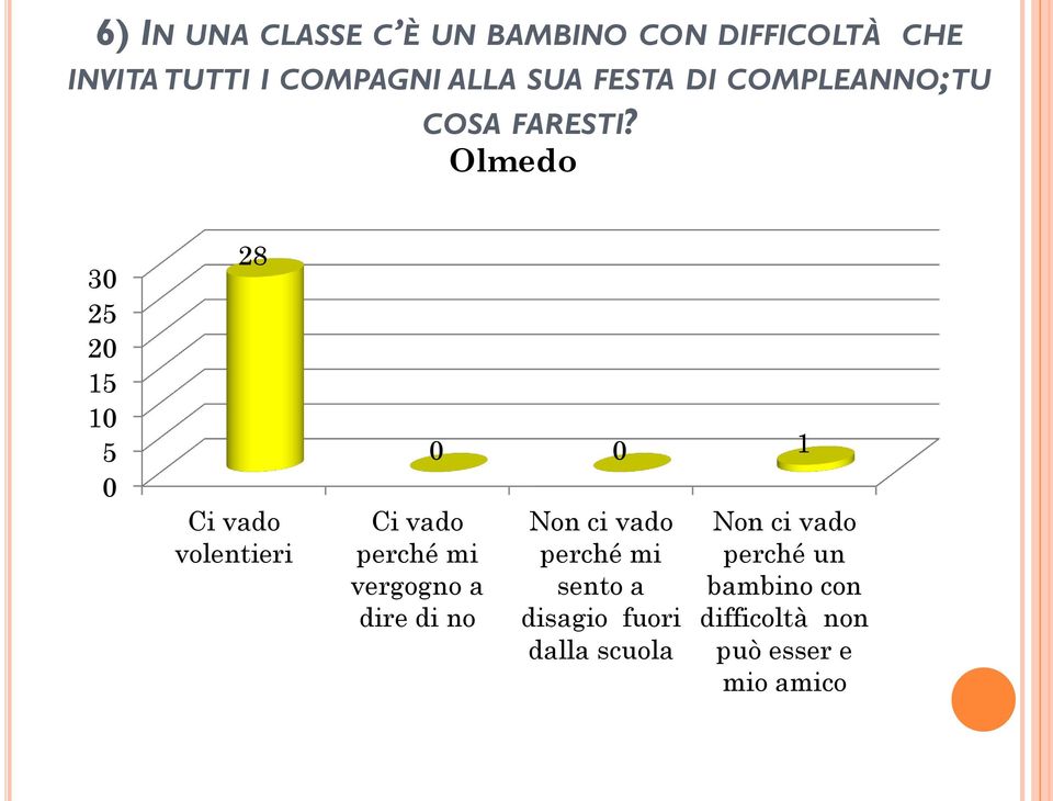 Olmedo 3 1 1 Ci vado volentieri Ci vado perché mi vergogno a dire di no 1 Non ci