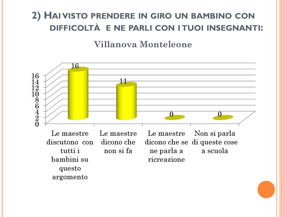 tutti i bambini su questo argomento 11 Le maestre dicono che non si fa Le