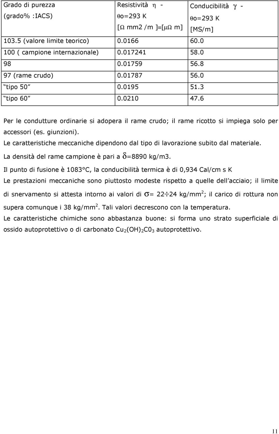 Le caratteristiche meccaniche dipendono dal tipo di lavorazione subito dal materiale. La densità del rame campione è pari a δ=8890 kg/m3.