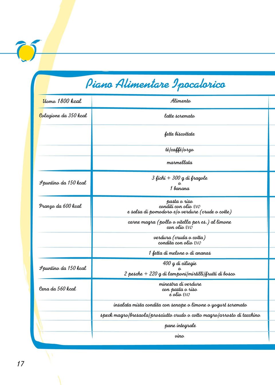 ) al limone con olio EVO verdura (cruda o cotta) condita con olio EVO 1 fetta di melone o di ananas 400 g di ciliegie o 2 pesche + 220 g di lamponi/mirtilli/frutti di bosco minestra di