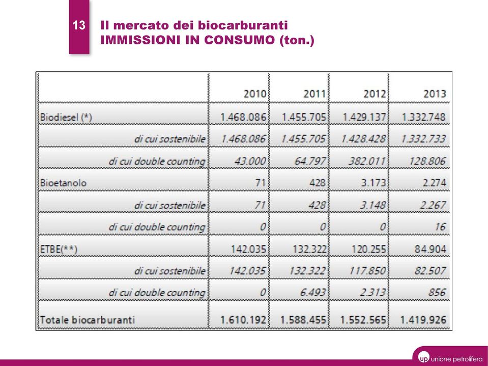 biocarburanti