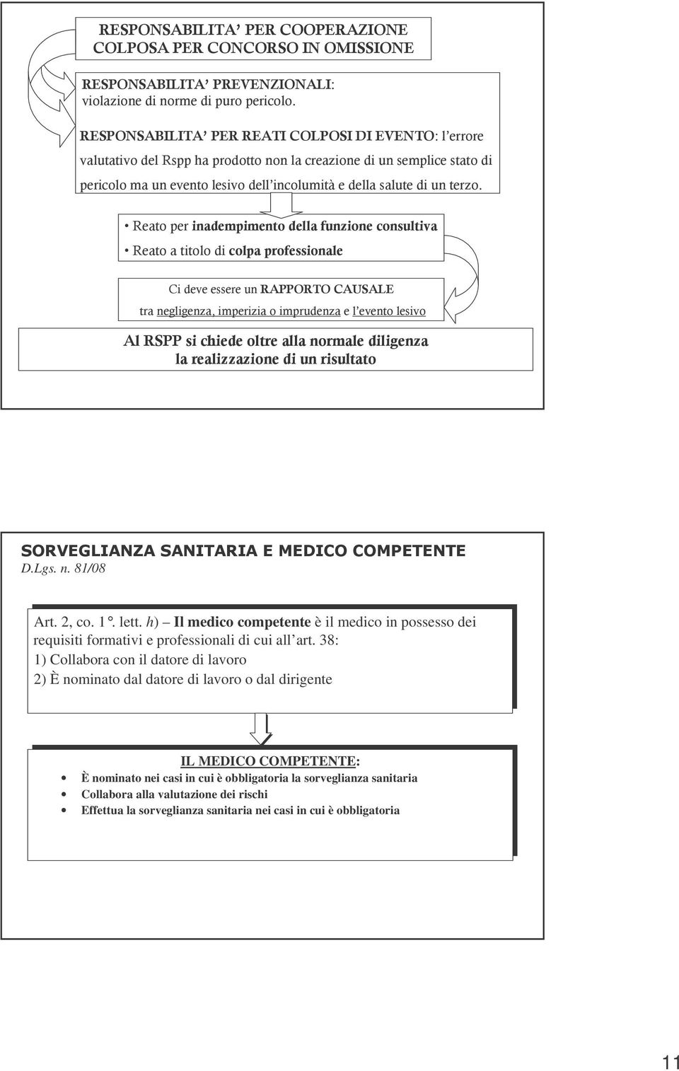 38: 1) Collabora con il datore di lavoro 2) È nominato dal datore di lavoro o dal dirigente IL MEDICO COMPETENTE: È nominato nei