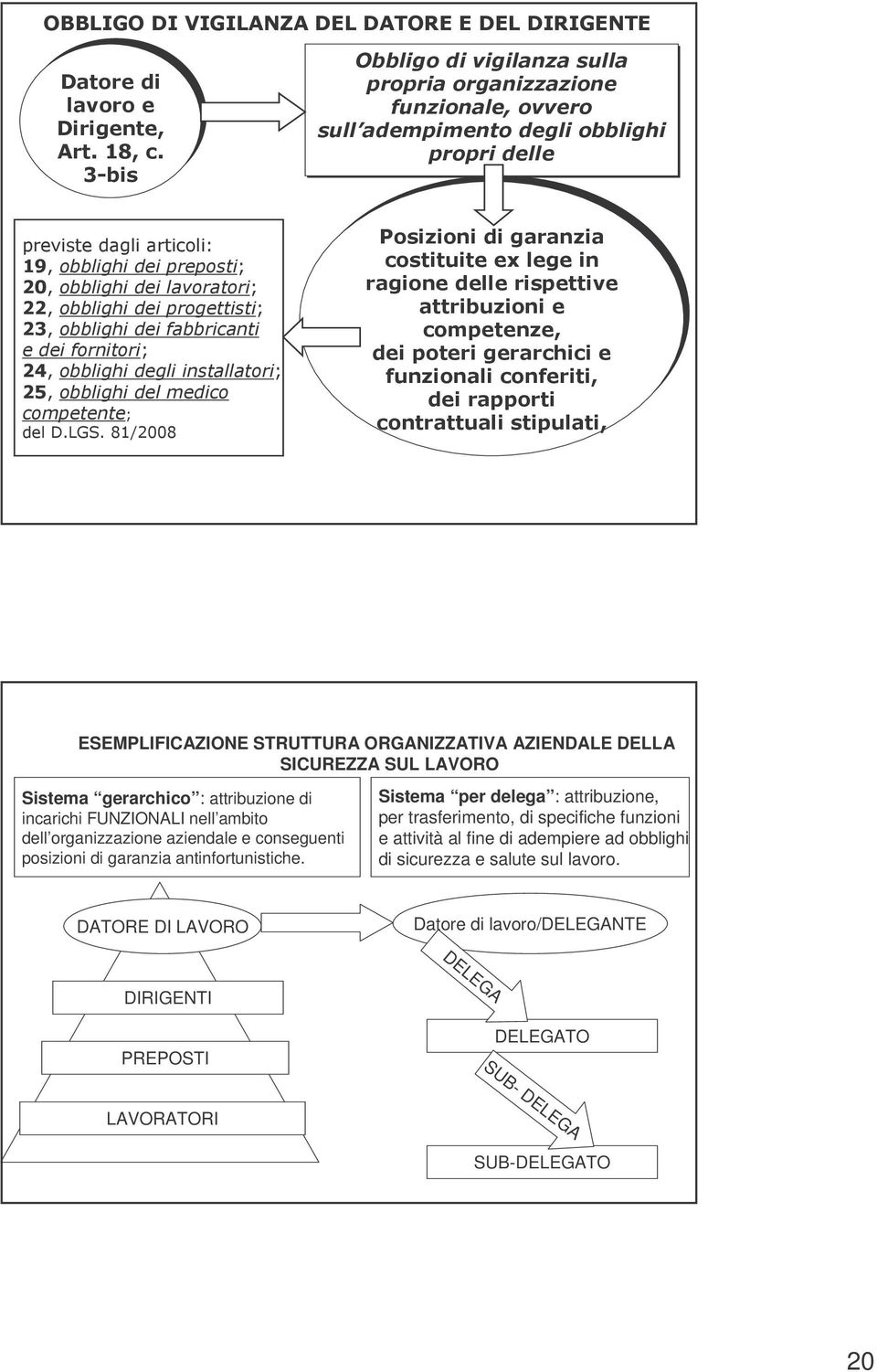 #$ ($. (+ '$!'. ((!(!. ESEMPLIFICAZIONE STRUTTURA ORGANIZZATIVA AZIENDALE DELLA SICUREZZA SUL LAVORO Sistema gerarchico : attribuzione di incarichi FUNZIONALI