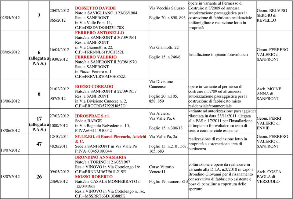 a in Piazza Ferrero n. 1, C.F.=FRRVLR70M30H852Z BOERO CORRADO Nato/a a il 22/09/1957 Res. a in Via Divisione Cuneese n. 2, C.F.=BROCRD57P22H852D IDROSPRAE S.r.l. Sede a BARGE in Via Bagnolo Belvedere n.