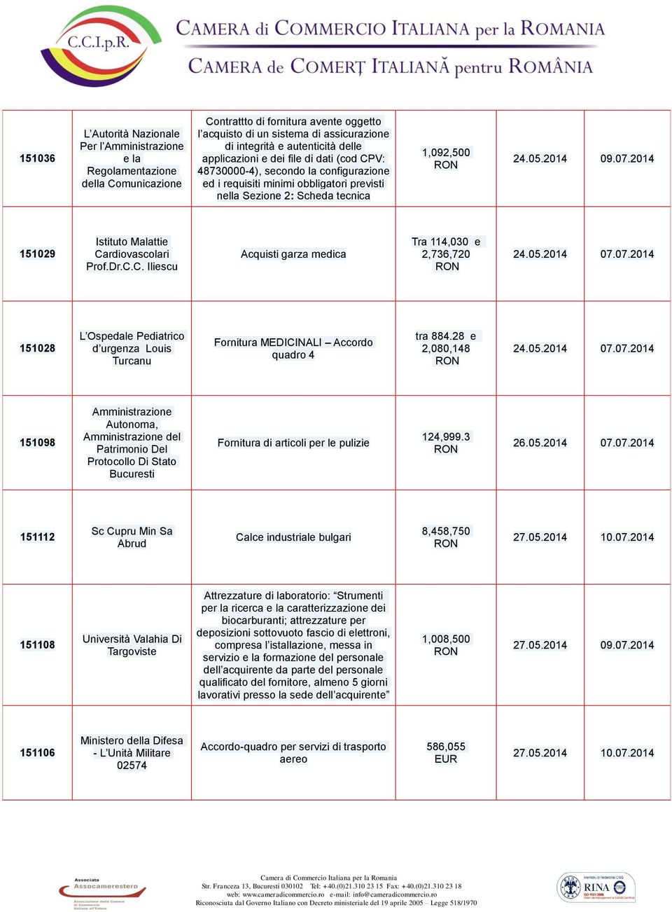 2014 151029 Istituto Malattie Cardiovascolari Prof.Dr.C.C. Iliescu Acquisti garza medica Tra 114,030 e 2,736,720 24.05.2014 07.