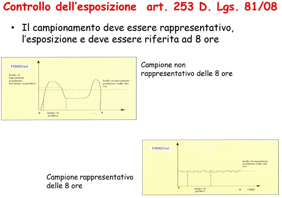 rappresentativo, l esposizione e deve essere