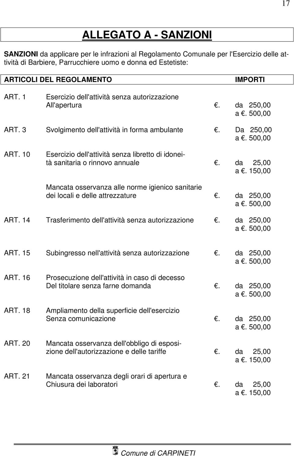 da 25,00 a. 150,00 Mancata osservanza alle norme igienico sanitarie dei locali e delle attrezzature. da 250,00 a. 500,00 ART. 14 Trasferimento dell'attività senza autorizzazione. da 250,00 a. 500,00 ART. 15 Subingresso nell'attività senza autorizzazione.