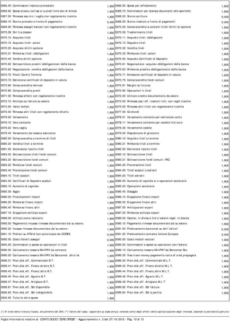 10 Storno protesto a fronte di pagamento 0,00 0068.20 Storno insoluto a fronte di pagamenti 0,00 0069.00 Rimessa assegni bancari con regolamento tramite 1,80 0070.