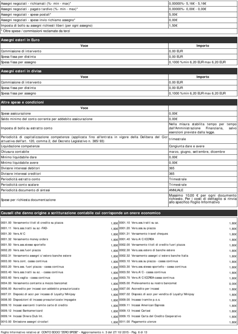 intervento Spesa fissa per distinta Spesa fissa per assegno Assegni esteri in divisa Commissione di intervento Spesa fissa per distinta Spesa fissa per assegno 0,00 EUR 0,00 EUR 0,1000 % min 6,20 EUR