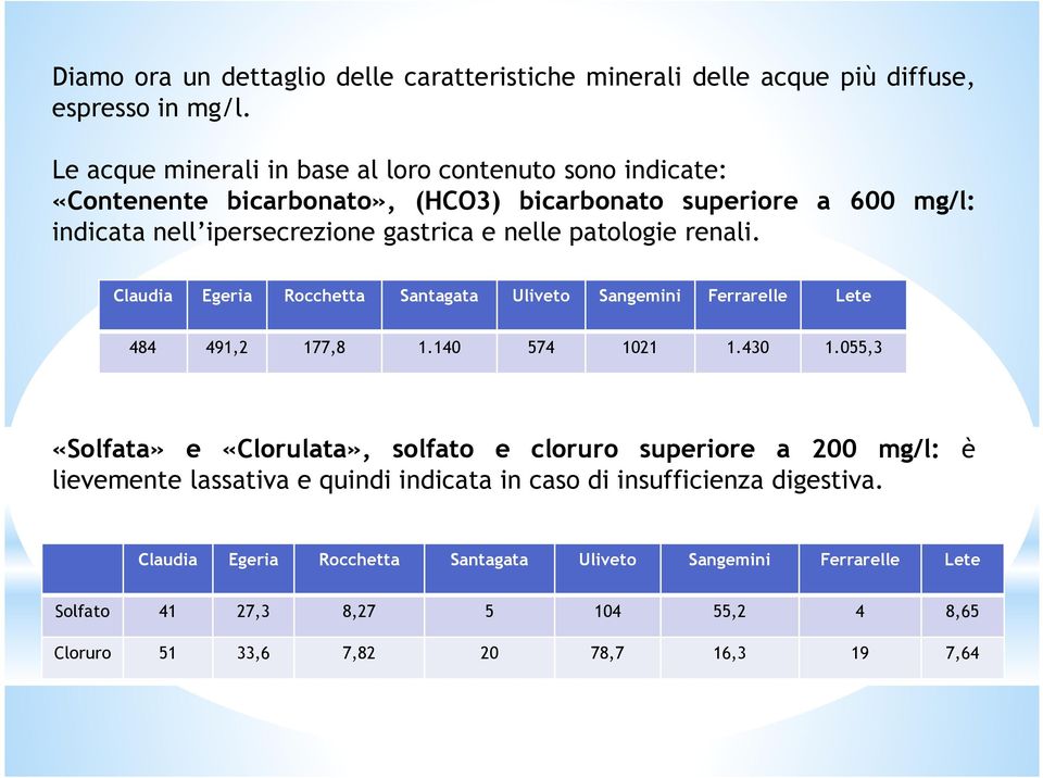 patologie renali. Claudia Egeria Rocchetta Santagata Uliveto Sangemini Ferrarelle Lete 484 491,2 177,8 1.140 574 1021 1.430 1.