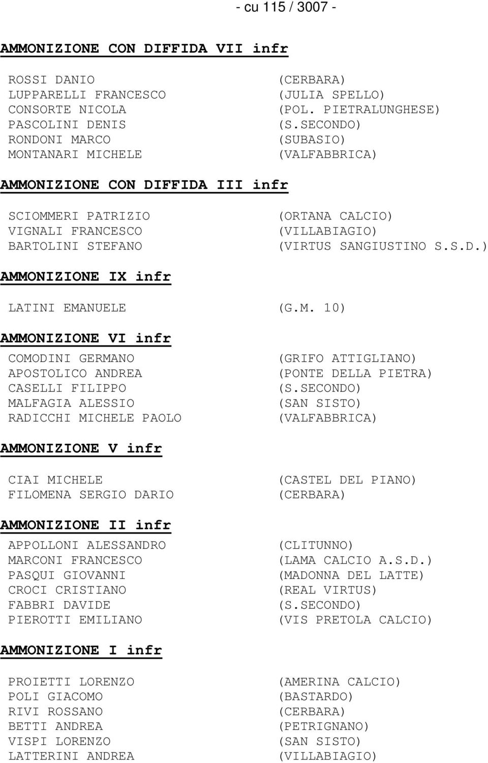 M. 10) AMMONIZIONE VI infr COMODINI GERMANO APOSTOLICO ANDREA CASELLI FILIPPO MALFAGIA ALESSIO RADICCHI MICHELE PAOLO (GRIFO ATTIGLIANO) (PONTE DELLA PIETRA) (S.