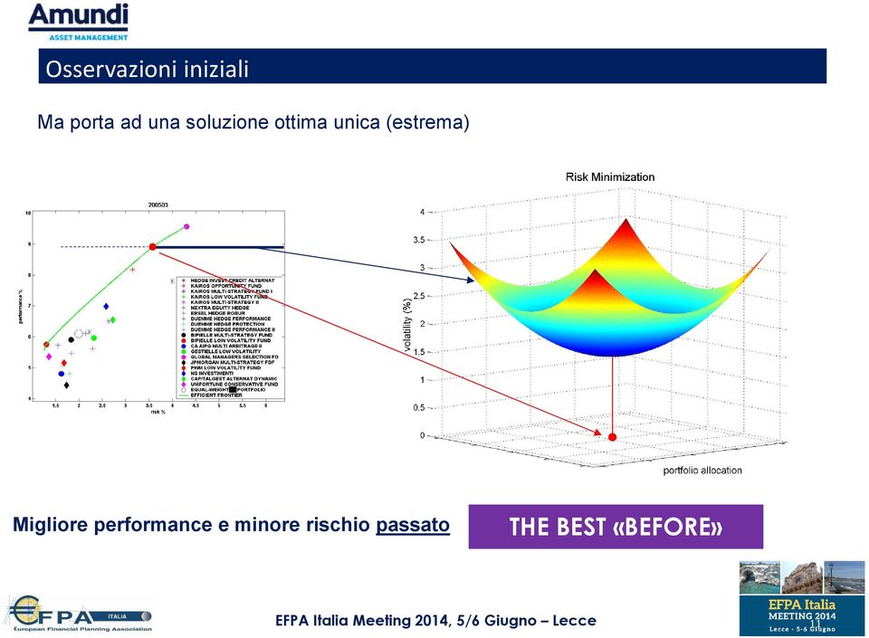 rischio passato THE BEST «BEFORE» EFPA