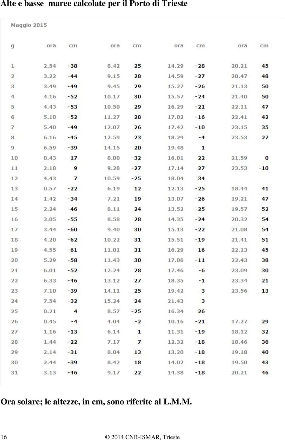 le altezze, in cm, sono riferite