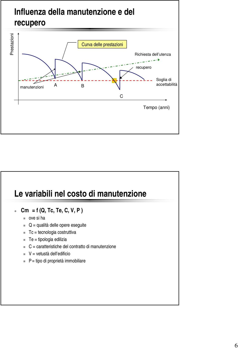 Te, C, V, P ) ove si ha Q = qualità delle opere eseguite Tc = tecnologia costruttiva Te = tipologia edilizia C