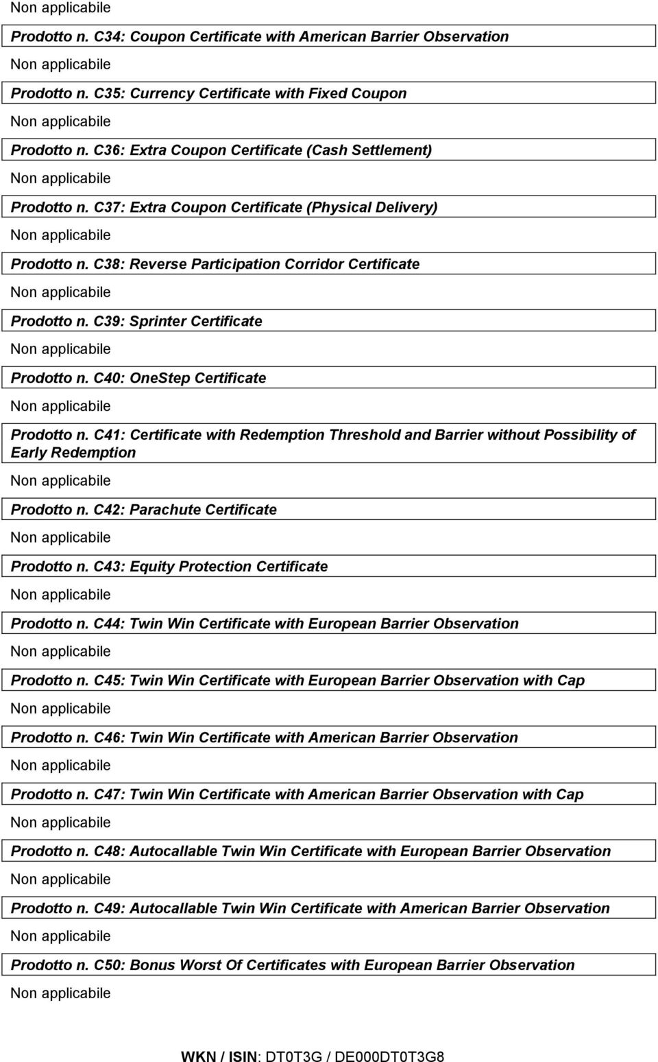 C41: Certificate with Redemption Threshold and Barrier without Possibility of Early Redemption Prodotto n. C42: Parachute Certificate Prodotto n. C43: Equity Protection Certificate Prodotto n.