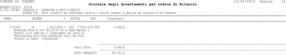 gestione del territorio e dell'ambiente 3 4/2006 GC 1 09/01/2006 Y 2042 0 2006 16/01/2006 13.846,81 Assunzione mutuo di euro 182.