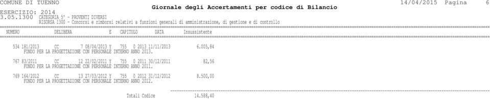 controllo 534 181/2013 CC 7 08/04/2013 Y 755 0 2013 11/11/2013 6.005,84 FONDO PER LA PROGETTAZIONE CON PERSONALE INTERNO ANNO 2013.