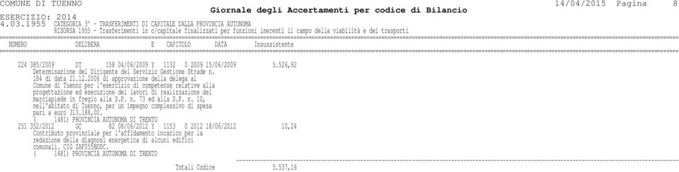 385/2009 DT 158 04/06/2009 Y 1132 0 2009 15/06/2009 5.526,92 Determinazione del Dirigente del Servizio Gestione Strade n. 184 di data 21.12.