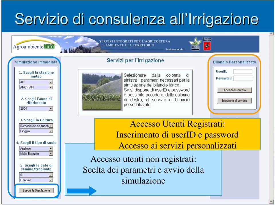 Accesso ai servizi personalizzati Accesso utenti non