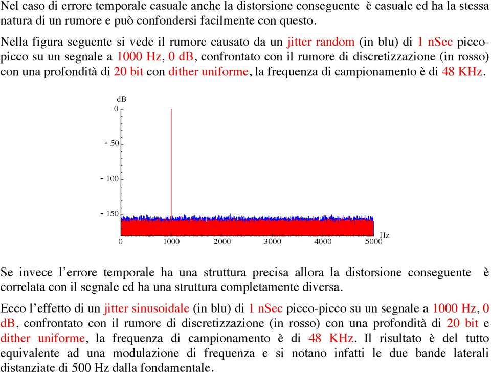 profondità di 20 bit con dither uniforme, la frequenza di campionamento è di 48 KHz.