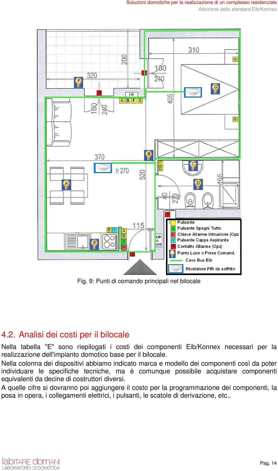 base per il bilocale.