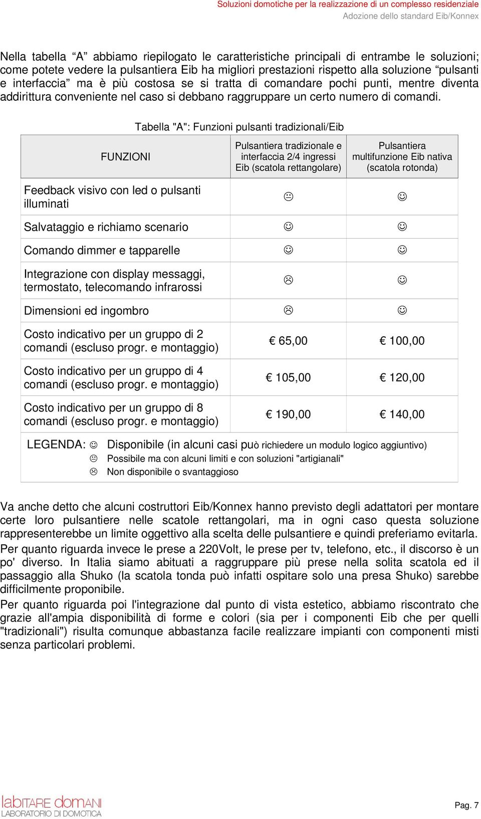 Tabella "A": Funzioni pulsanti tradizionali/eib FUNZIONI Feedback visivo con led o pulsanti illuminati Pulsantiera tradizionale e interfaccia 2/4 ingressi Eib (scatola rettangolare) Pulsantiera